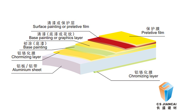 600*600沖孔氟碳鋁單板結(jié)構(gòu)圖2002