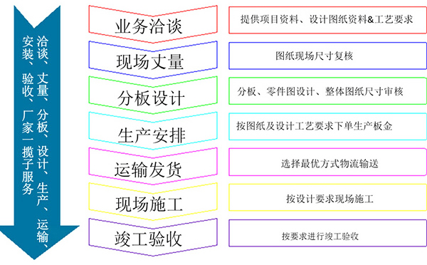 沖孔氟碳鋁單板訂購(gòu)圖4002